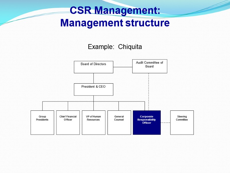 CSR Management: Management structure Example:  Chiquita